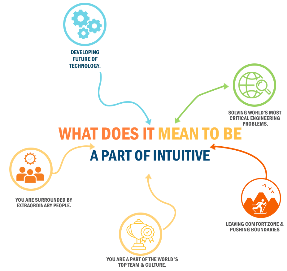 Career growth, job opportunities, and professional development.